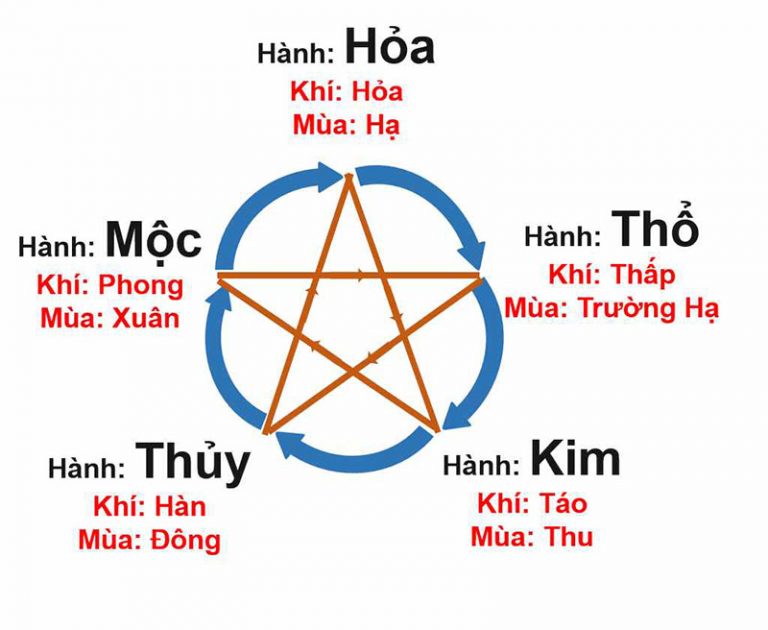 Mệnh Hỏa Mua Xe Màu Gì Hợp Phong Thủy Sinh Tài Lộc Tìm Hiểu Ngay
